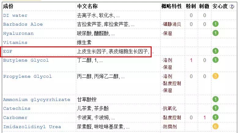 渚垮疁濂界敤鐨勫浗璐ф姢鑲ゆ按鎺ㄨ崘,鍥借揣鎶よ偆鍝佺浠欐按