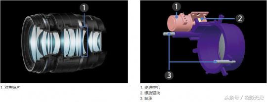 濂ユ灄宸存柉7-14mm骞胯闀滃ご娴嬭瘎,濂ユ灄宸存柉40-150f2.8闀滃ご璇勬祴