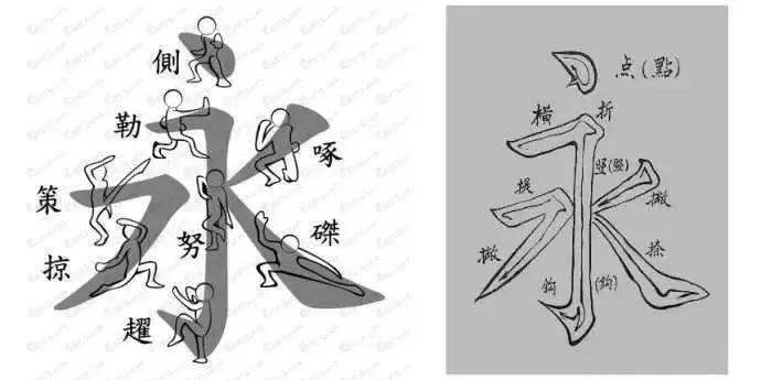 如何让笔锋凌厉硬朗,如何令笔锋立起来