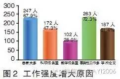 风湿免疫科好找工作吗,风湿免疫科上班会不会好累