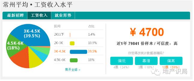 江苏13市工资排行榜2021,1992-2022年江苏历年社会平均工资