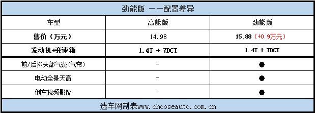 2018款jeep自由侠点评,广汽菲克jeep自由侠19年二手车2.0