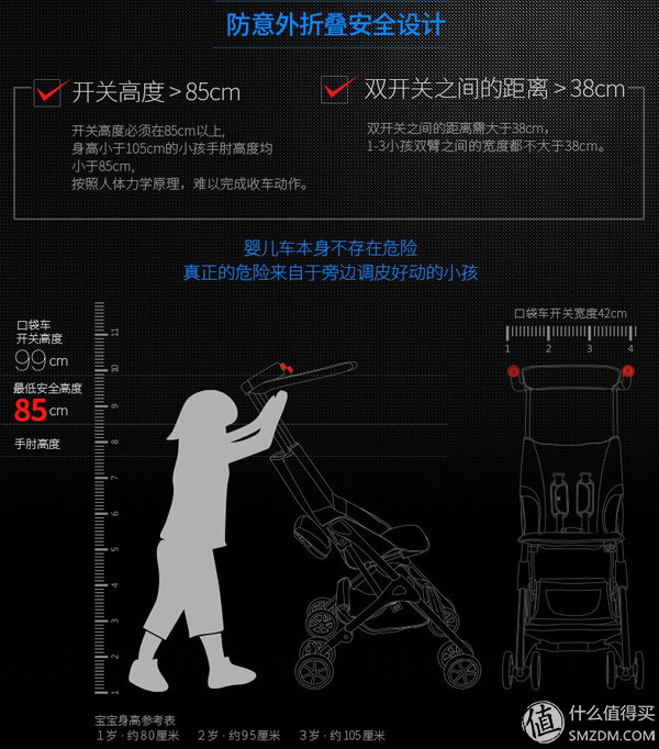 短小精悍!好孩子口袋车(D668)婴儿推车使用体验