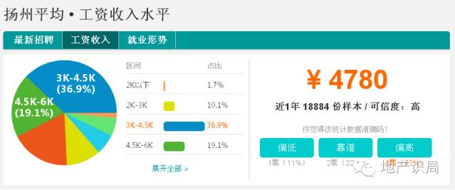 江苏13市工资排行榜2021,1992-2022年江苏历年社会平均工资