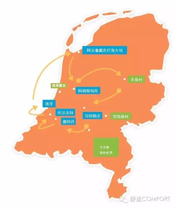 荷兰假期送给孩子最好的礼物