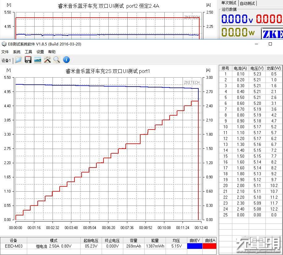 睿米蓝牙车充2s,睿米车载蓝牙3s
