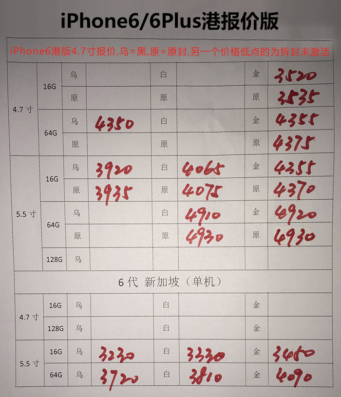华强北三哥水货手机报价,华强北水货三星手机报价