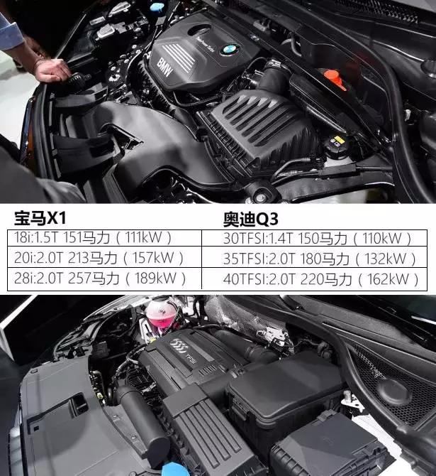 豪华入门suv横评,豪华入门suv油耗