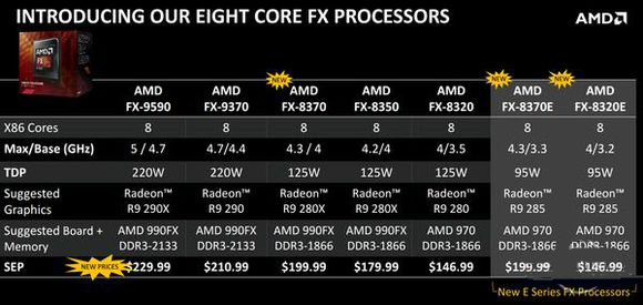 cpu后缀字母的详细介绍,cpu名字后缀
