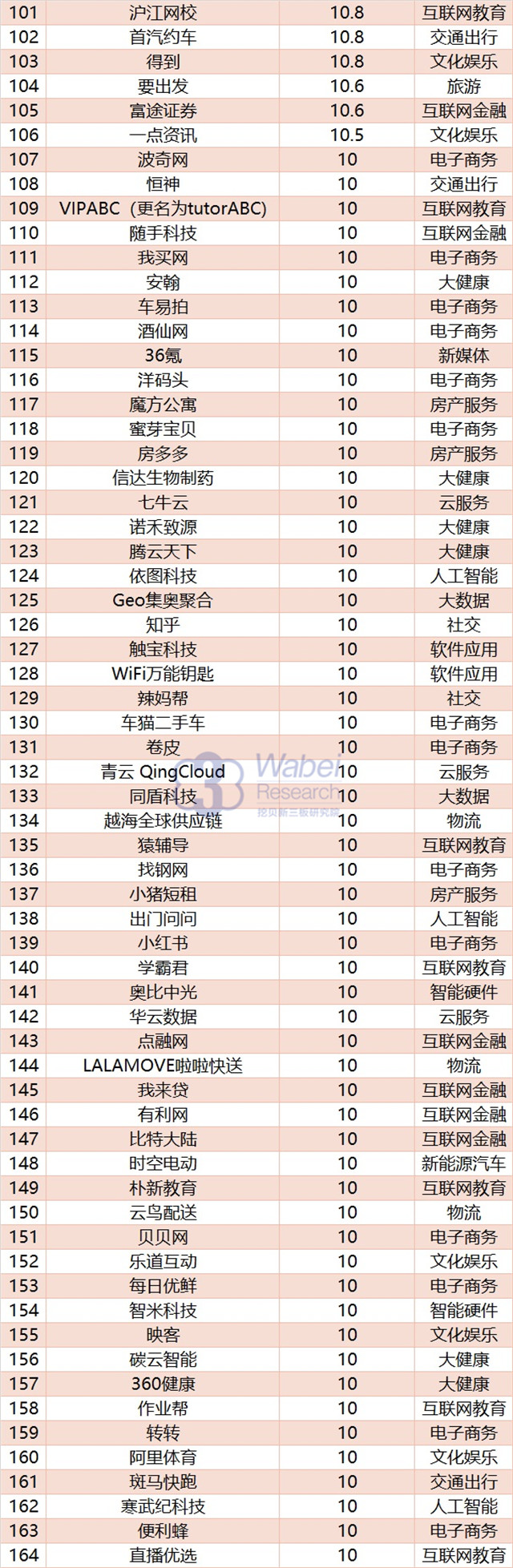 2019中国科创独角兽名单,第一批科创板独角兽名单