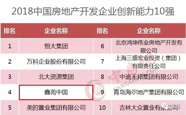 2024年河南房企十强,河南100强房企名单