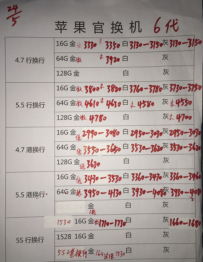 华强北三哥水货手机报价,华强北水货三星手机报价