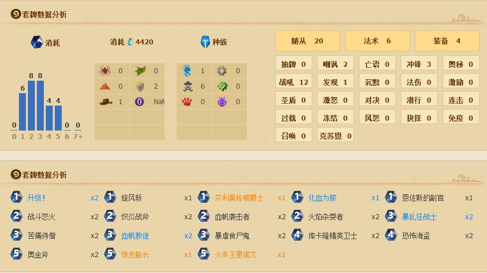 海盗战卡组大全,生死看淡说干就干