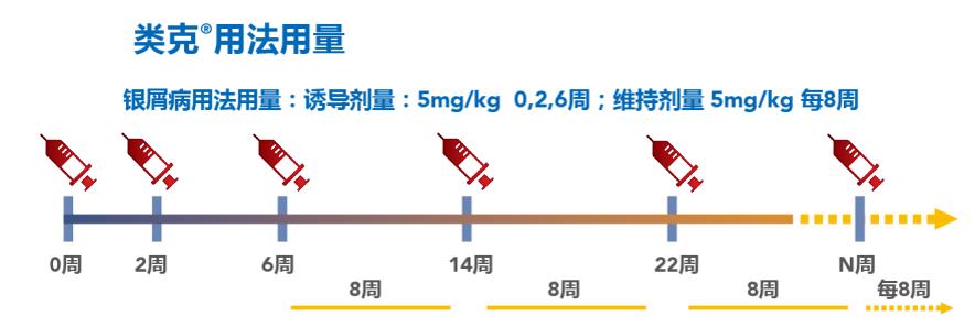 皮肤科专家谈论银屑病生物制剂,中国治疗银屑病新药生物制剂