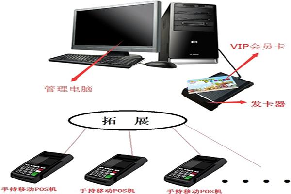 快修美容店会员卡的门道终于说透说全了（即学即用）
