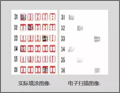 高考求助交警分数令人意想不到,高考忘带身份证求助交警分数出炉