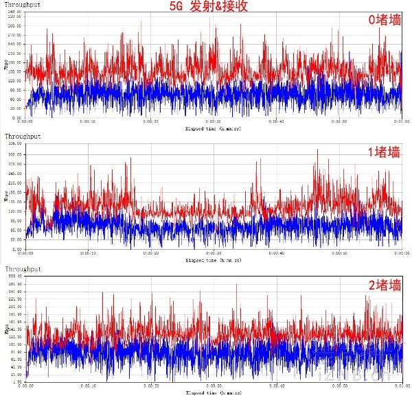 腾达ac9ac10,腾达ac9ax3000