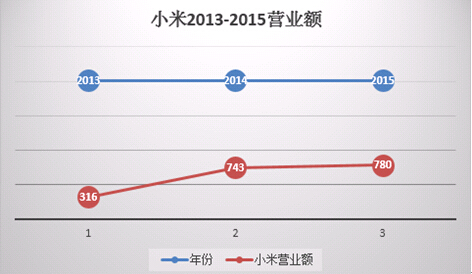 雷军vs董明珠谁是十亿豪赌赢家,雷军与董明珠十亿赌约兑现了没有