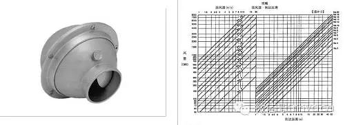 风管建模教学,风管工程识图零基础入门