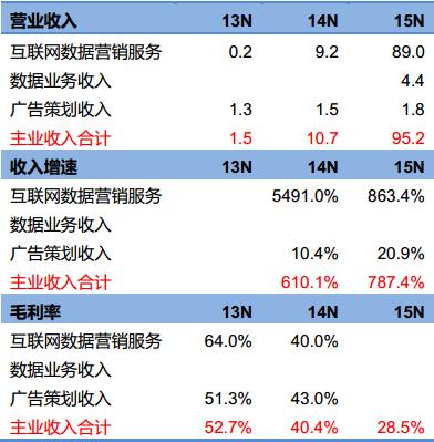 互动派：大数据营销服务提供商，打造数据+营销全产业链