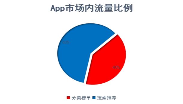 aso优化app推广,aso优化app推广用到的软件