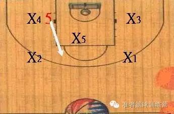 nba2konline23联防防守策略怎么设置,怎样防守好