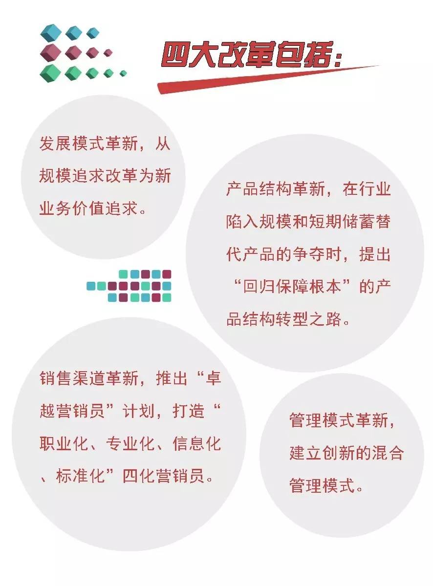 鍙嬮偊淇濋櫓鏄璧勪繚闄╁叕鍙稿彲闈犲悧,鍙嬮偊淇濋櫓鐜板湪鏄璧勮繕鏄腑鍥界殑