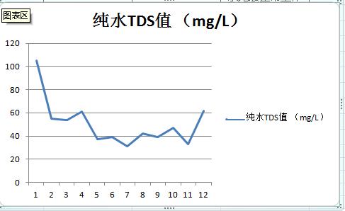 托客乐思净水器是全进口吗,雅马哈托客乐思