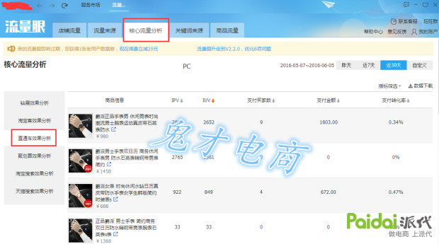 直通车打造爆款教程,如何利用直通车引流打造爆款