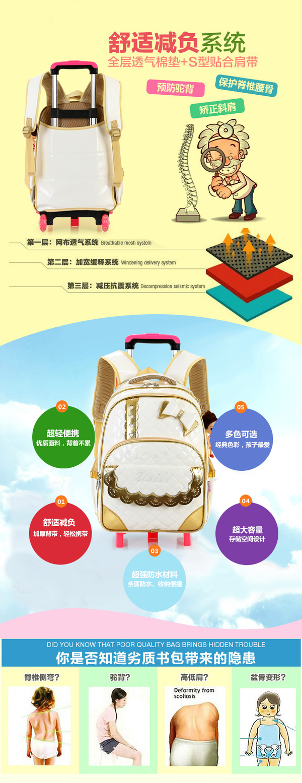 儿童应该选哪款书包,如何给孩子选一款合适的书包