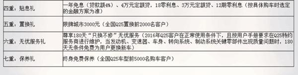 北汽昌河q25落地多少钱,北汽昌河q35