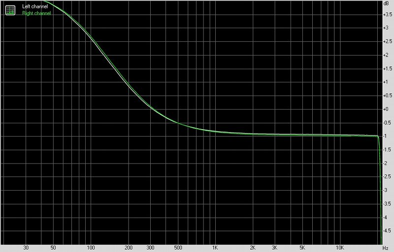 TOPPING拓品NX3便携式耳机放大器测评报告[Soomal]
