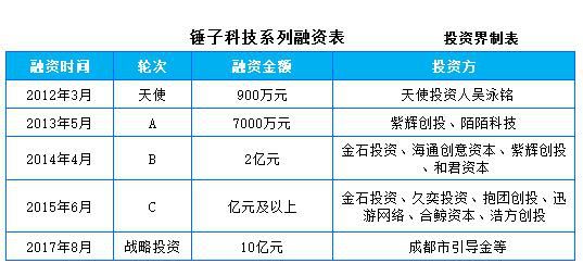 老罗做手机原因,老罗做手机为什么失败