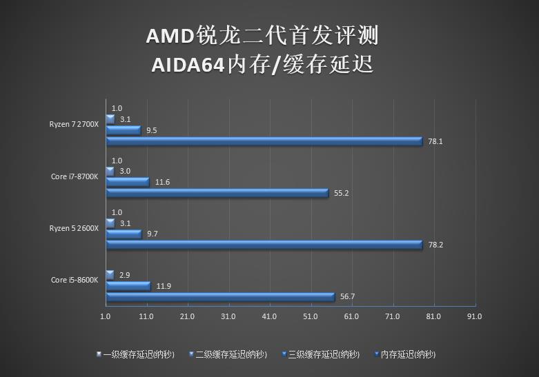 amd锐龙r52600x是什么水平,amd锐龙r72700怎么样