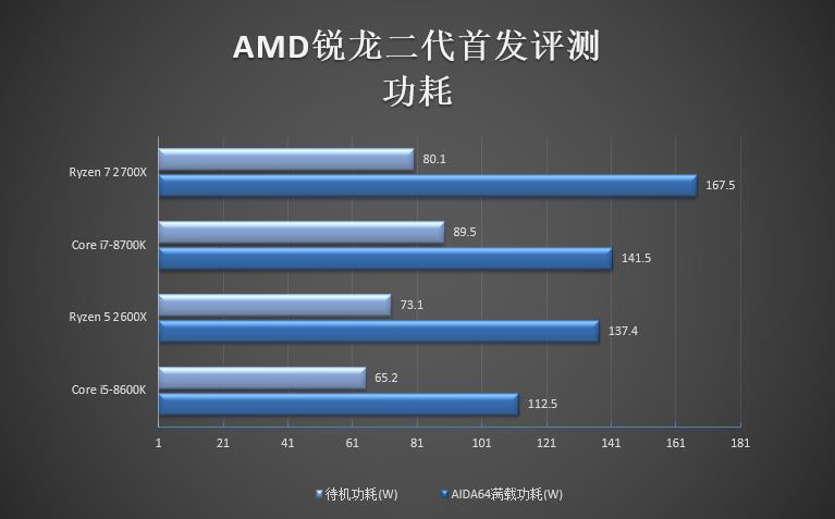 amd锐龙r52600x是什么水平,amd锐龙r72700怎么样