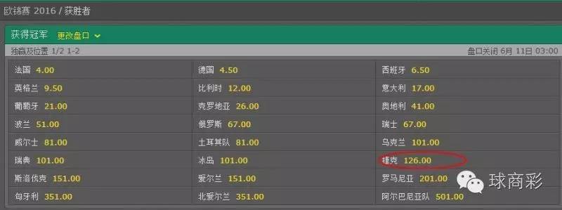 2016欧洲杯西班牙vs捷克直播,欧洲杯24强巡礼捷克