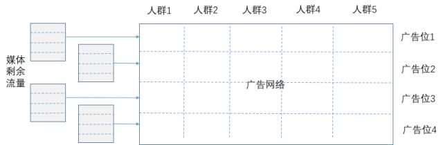 大数据精准获客广告,大数据采集和广告推广