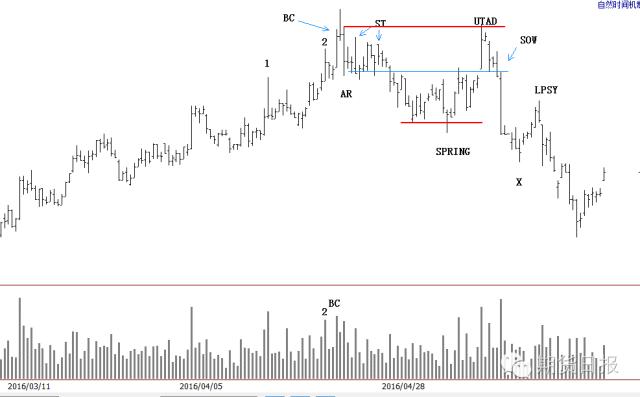 大咖分析黄金走势,大咖看房价