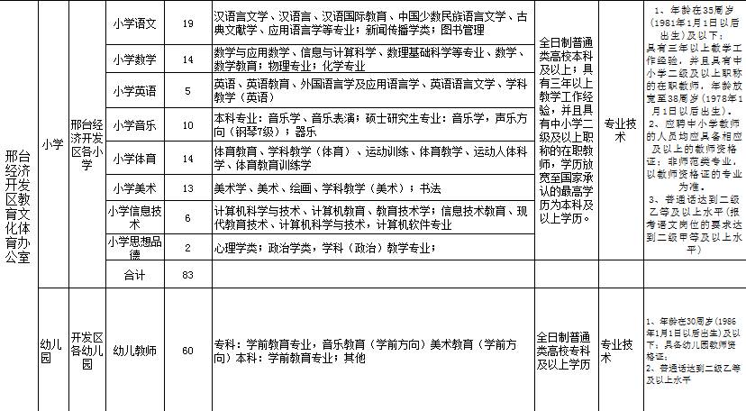 邢台市清河县幼儿园招聘幼师,清河县开发区第一小学教师招聘