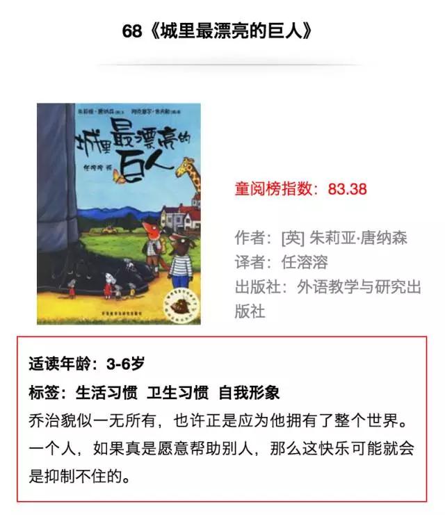 国内外儿童绘本排行榜前十名,100本世界著名英语绘本书单