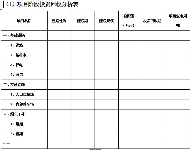 万科物业管理制度大全,万科质量管理制度