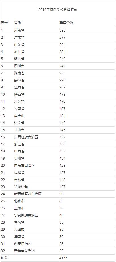 校园足球特色学校名单,2019年全国校园足球特色学校名单