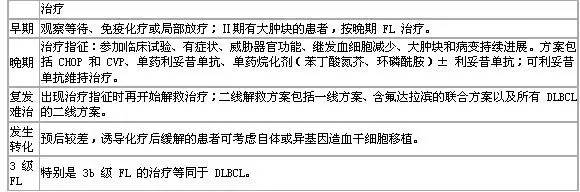 恶性淋巴瘤护理常规参考文献,恶性淋巴瘤化疗搭配中药