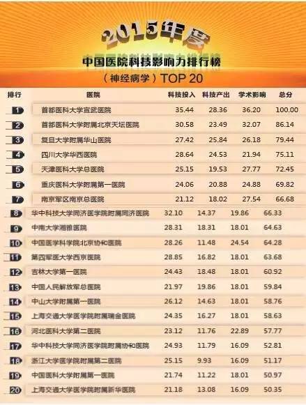 常州医院哪家看病最好,南京看病最好医院排名前十