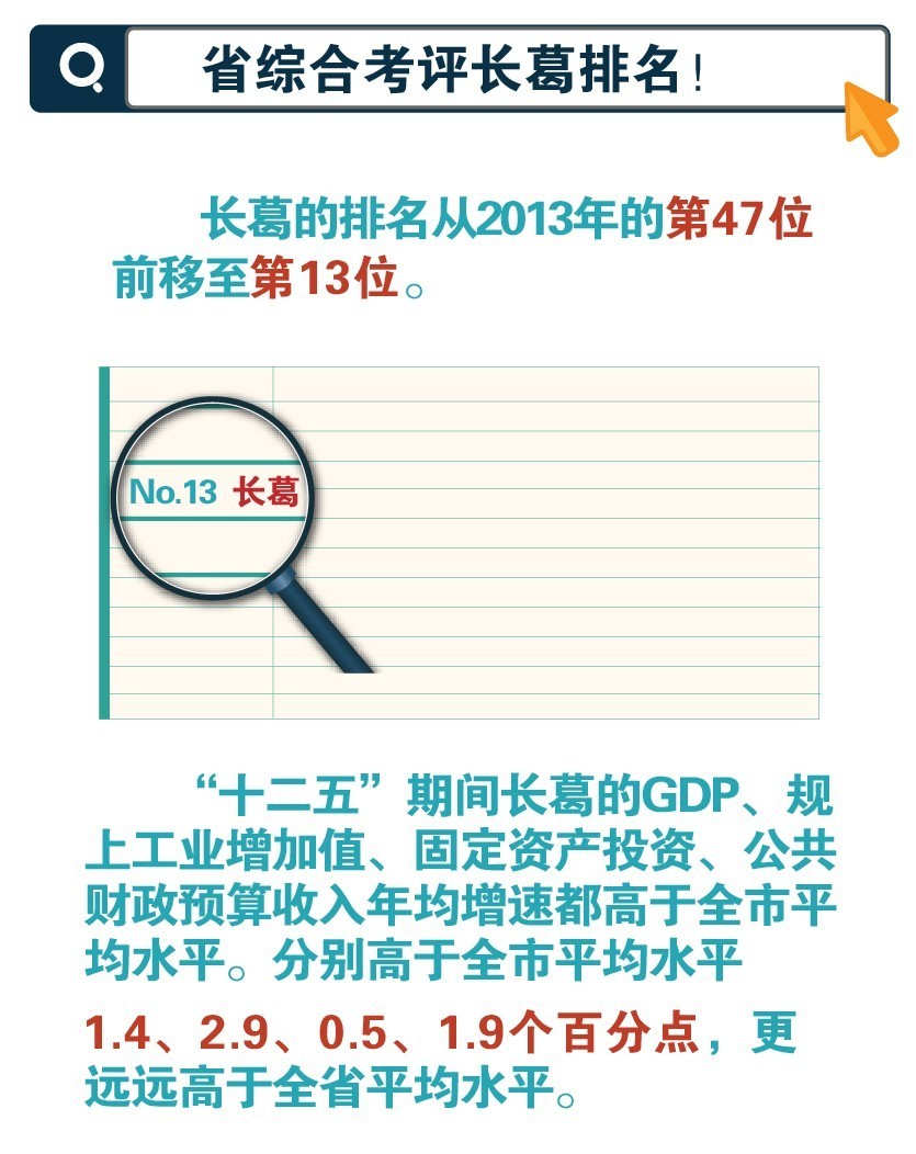 长葛为什么这么厉害,长葛为什么那么厉害