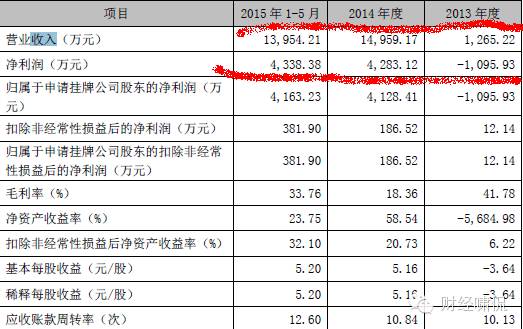 中鼎牧业最新的消息,中鼎牧业目标价