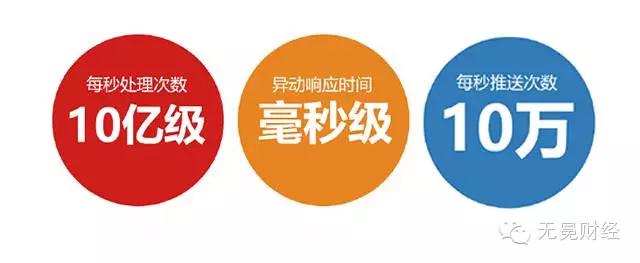 牛股王牛在哪?除普惠金融、资深程序猿,还有创业夫妻档