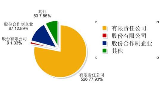 无锡企业债务纠纷,无锡企业法律纠纷