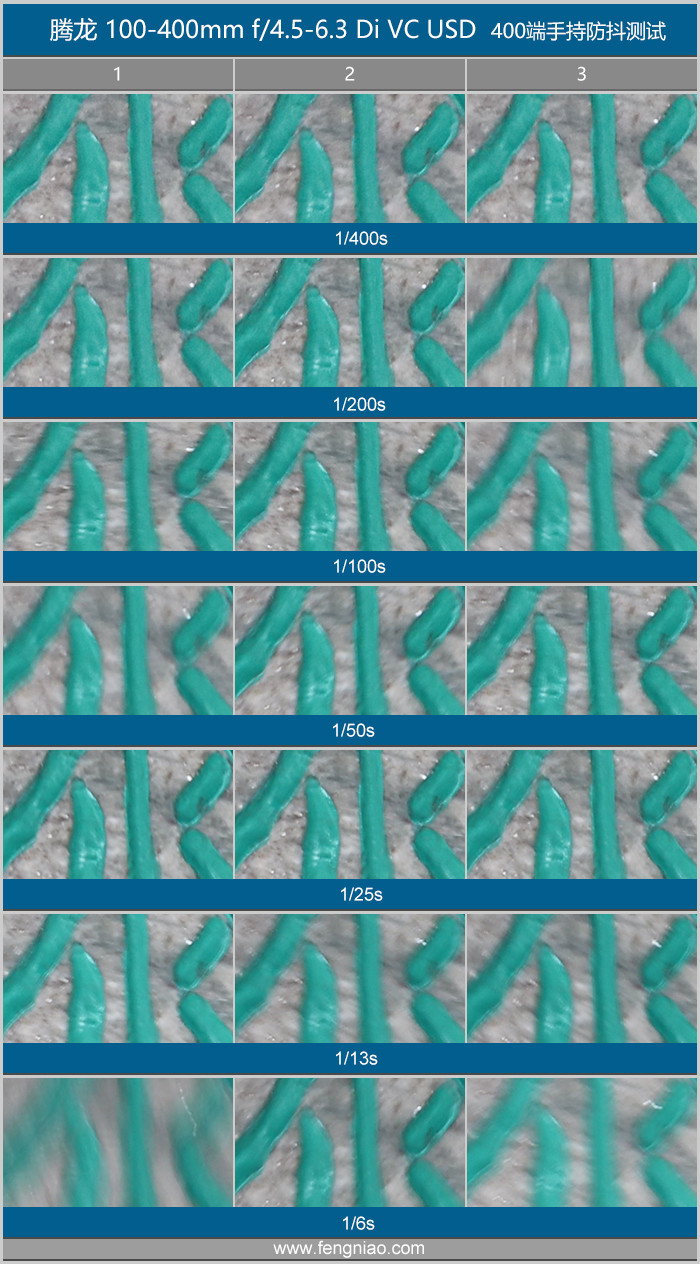 腾龙超长焦,腾龙超长焦镜头推荐