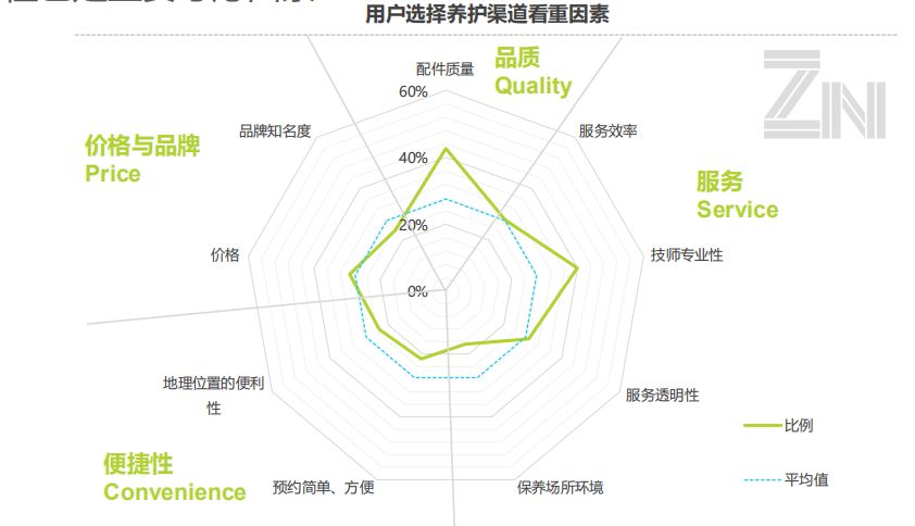 乐车邦保养为什么便宜,乐车邦4s店保养靠谱